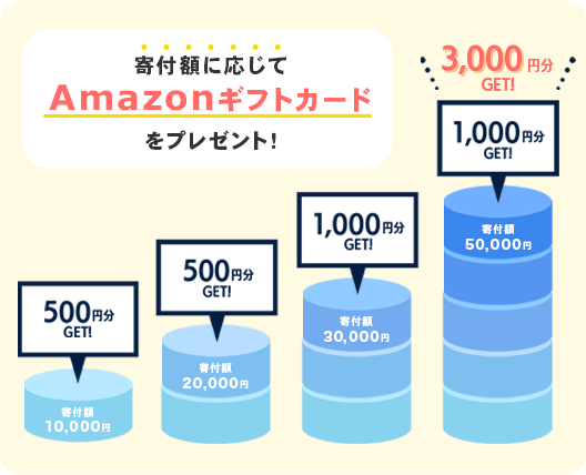 寄付額に応じてAmazonギフトカードをプレゼント！