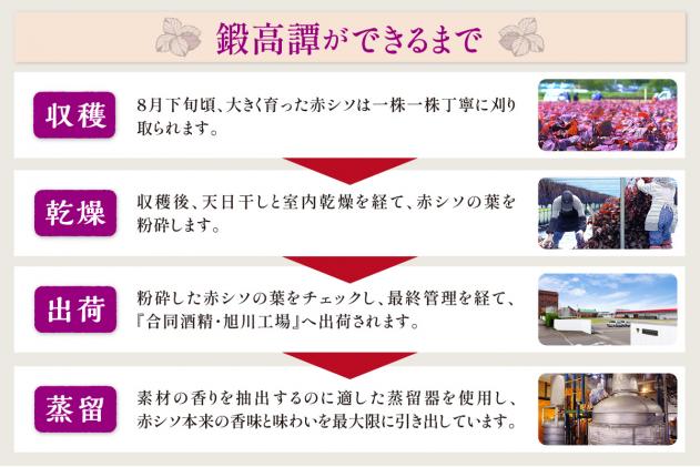 北海道白糠町のふるさと納税 鍛高譚(たんたかたん)の梅酒[1800ml]【6本セット】