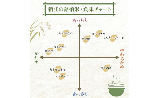 山形県新庄市のふるさと納税 令和6年産 米どころ 山形県産 はえぬき(精米)5kg 22年連続特A受賞 米 お米 おこめ 山形県 新庄市 F3S-2337