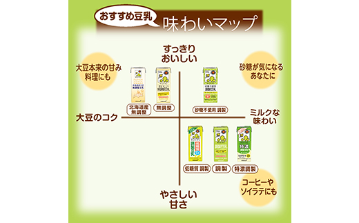 茨城県五霞町のふるさと納税 【合計200ml×54本】豆乳飲料 麦芽コーヒー 200ml / 飲料 キッコーマン 健康 麦芽 コーヒー 豆乳飲料 大豆 パック セット 飲み切り 豆乳アイス 茨城県 五霞町