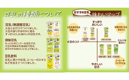 茨城県五霞町のふるさと納税 【合計200ml×54本】特濃調製豆乳200ml / 飲料 キッコーマン 健康 特濃 豆乳飲料 大豆 パック セット 飲み切り 茨城県 五霞町