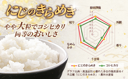 令和7年産 茨城県産 にじのきらめき 20kg(5kg×4袋) / お米 精米 新米