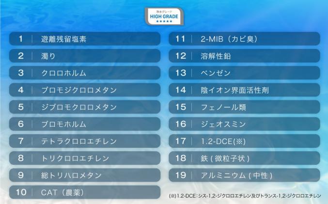 愛知県幸田町のふるさと納税 クリンスイ 浄水器カートリッジ CPC5 ( 4本セット ) 水 お水 家庭用 中型 ポット型 浄水器 コンパクト ろ過 カートリッジ 交換用