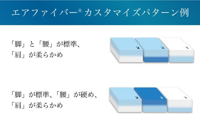 エアウィーヴ ポータブル02 セミダブル 敷布団 快適|