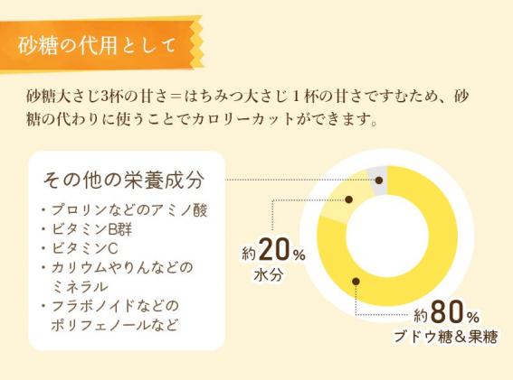 希少ハチミツ 南紀熊野蜜 400g(200g×2個) / 古座川流域で採取した日本みつばちのはちみつ 南紀熊野蜜B / 和歌山県古座川町 | セゾンの ふるさと納税