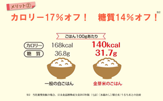 島根県安来市のふるさと納税 BG無洗米・金芽米にこまる 5kg 【新米 令和6年産 時短  健康 】