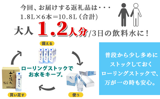 徳島県那賀町のふるさと納税 《5年保存水》山の湧水 (天然ミネラルウォーター) 1.8L×6【徳島県 那賀町 国産 天然水 天然 みず 水 ミネラルウォーター わき水 湧き水 1800ml 飲料水 備蓄 備蓄水 非常用 防災 災害 支援 紙パック 長期保存 防災グッズ 災害対策】 KM-4