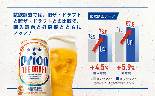 ふるさと納税 定期便4回(月1回配送) オリオンビール オリオン ザ・ドラフト 350ml × 24缶 1ケース 24本 クラフトビール 沖縄 ビール BEER .. 沖縄県糸満市 毎月定期便＞オリオンビール 人気の5種類をお届け全5回4008206